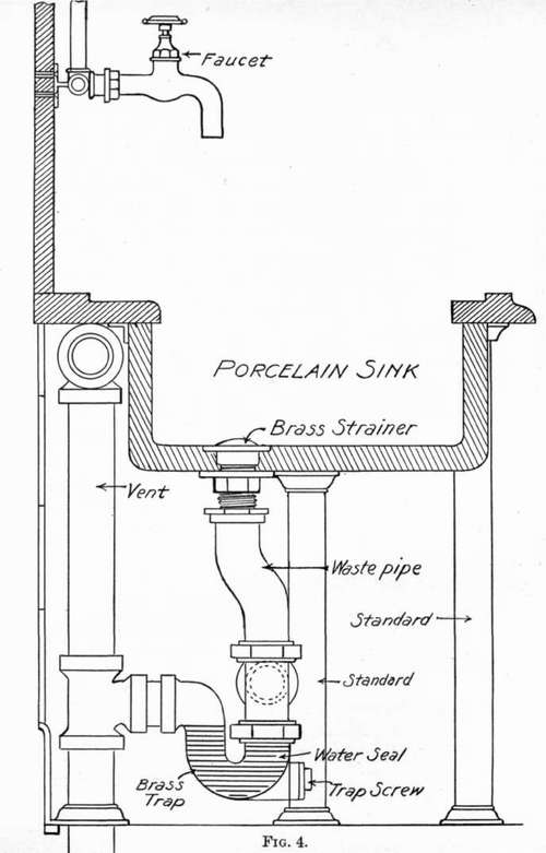 The Sink And Its Fittings 5
