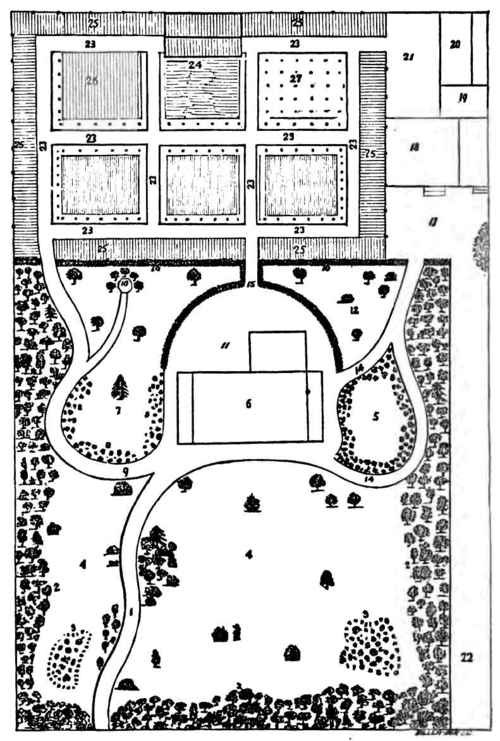 PLAN OF GROUNDs FOR A COUNTRY OB SUBURBAN RESIDENCE, 200 FEET BY 800.