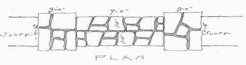 Retaining Walls 132