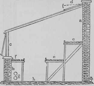 Lean to Greenhouse   Section.