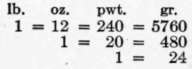 Chapter XXVII Computation Tables 197