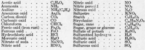 Chemical Compounds 12
