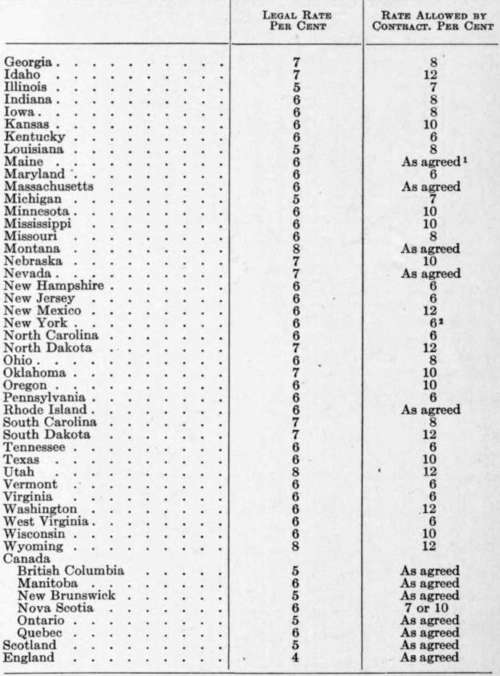 Interest Table 214