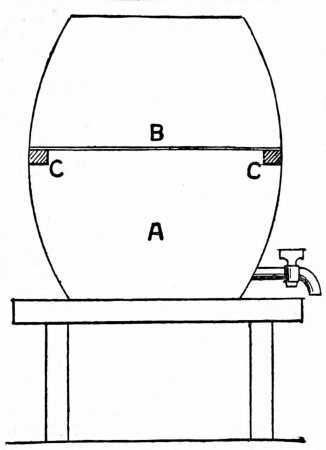 Fig. 10. Another Way Of Making Liquid Manure