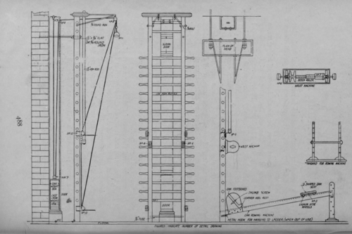 Appendix I Gymnastic Apparatus 171