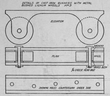 Appendix I Gymnastic Apparatus 175