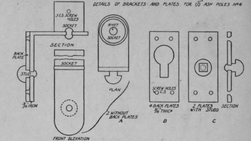 Appendix I Gymnastic Apparatus 176