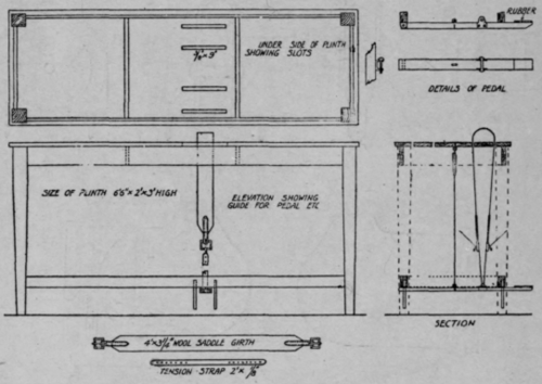 Details of Construction of the Table used for Stretching Amputation Stumps