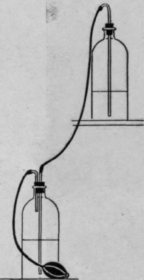Fig. 62.   To show a simple form of apparatus devised to strengthen the grip. The upper bottle is shown in the process of being emptied into the lower by syphon action