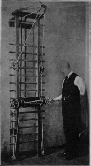 Fig. 66. Correct position for using the rotator