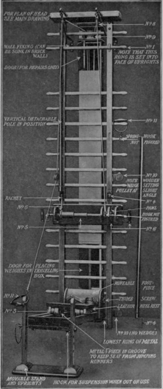 (The figures refer to the detailed drawings, pp. 493 et seq)