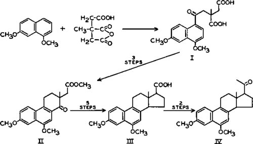 Total synthesis of 6 substituted equilenin derivatives