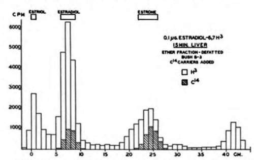 from 10 pooled median lobes of rat liver 15 minutes after administration