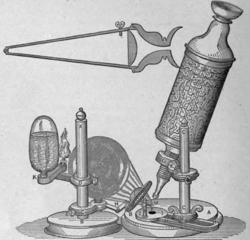 Compound Microscope of Robert Hooke.