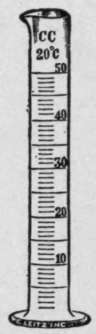 Measuring Cylinder.