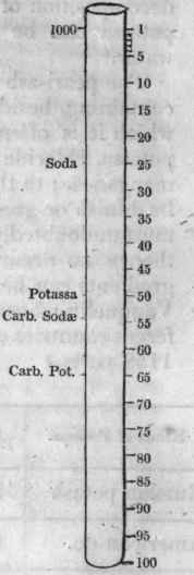 Potassae Chloras 316