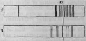 Fig. 1.   Spectrum of calcium chloride