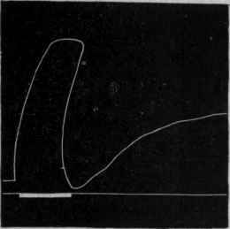 Fig. 45. Secondary contraction in the muscle of a crayfish. The thick part of the lower line shows the time during which the muscle was irritated by a tetanising current.
