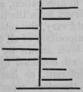 Shorten or lengthen curve
