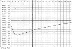 Approximate Method Of Checking The Diet By Weight 5