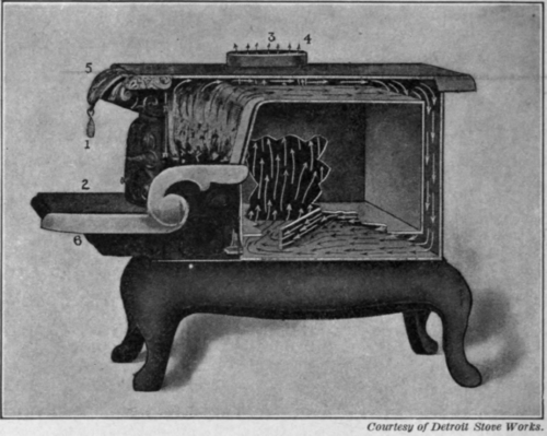 Fig. 109. A modern coal range, showing the parts and the air circulation.