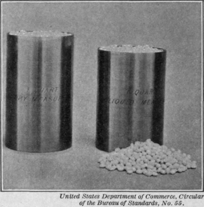 Fig. 126.   See what a difference it makes to use liquid instead of dry measure for beans.
