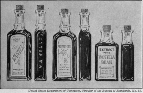 Fig. 127.   Three bottles of extract (front and side views). This shows the impossibility of correctly estimating the quantity of contents from apparent size of the container. The bottle which is apparently smallest holds the most, and vice versa.