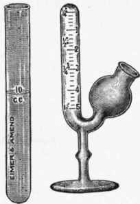 Einhorn's fermentation saccharometer.