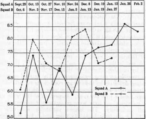 Average scores for memory span.