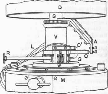 Detail of a device mounted on a Blix Sandstrom kymograph whereby the interval between the opening of two circuits.