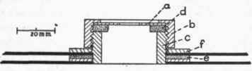 Detail of opening between wind cheat (fig. 9) and can C1 or C2.