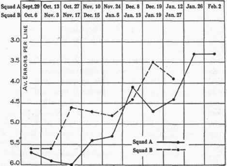 Errors inaccuracy of tracing between parallel lines.