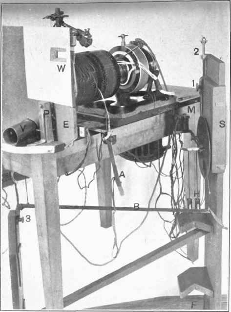The apparatus used in room B for patellar reflex, word reactions, and finger movements.