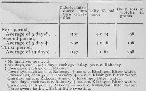 Second Experiment. Mrs. Kl. (See above.) Obesity. The following table shows the nitrogen metabolism during a reduction cure, that this patient underwent :