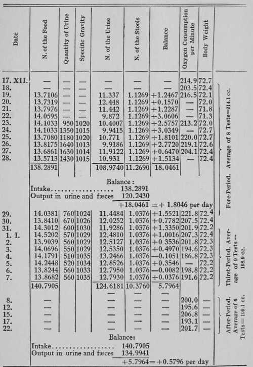 Table VII (to Case VII)