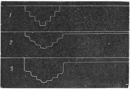 1. Shows graphically the amount of extension caused by equal weight increments applied to a steel spring.