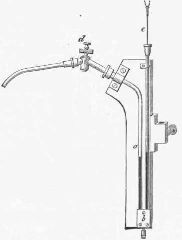 Mercurial Manometer for measuring and recording the blood pressure.