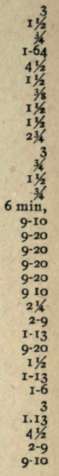 For the Medicine Chest 9955