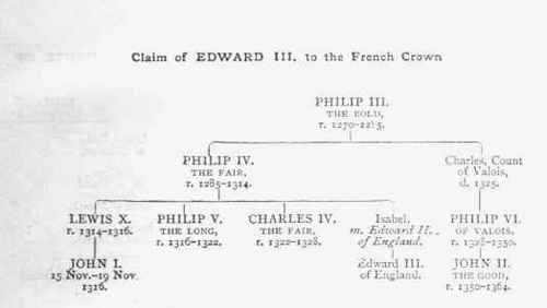 Claim of Edward III