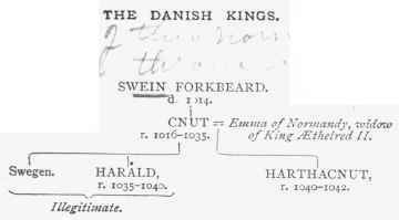 Danish Kings