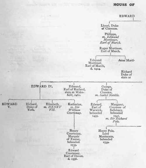 House of York