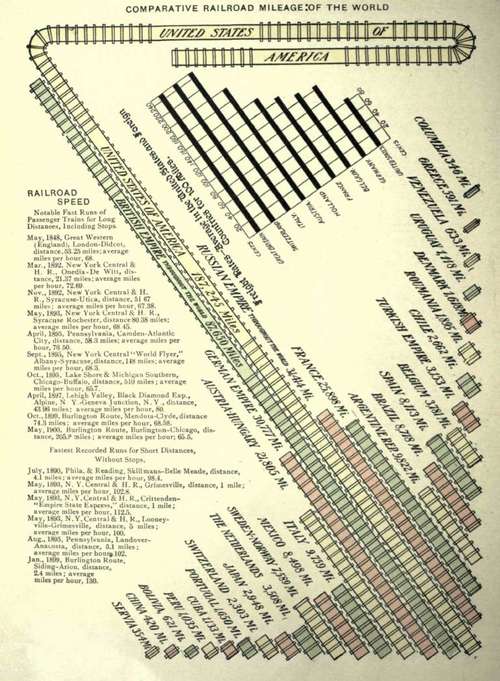 COMPARATIVE PROGRESS OF COTTON MANUFACTURING, NORTH AND SOUTH, 1890 1900