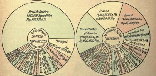 STATISTICS OF THE SMALLER COUNTRIES OF THE WORLD