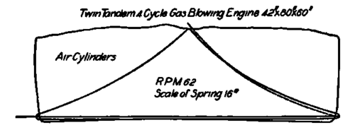 Tod gas engine cards.