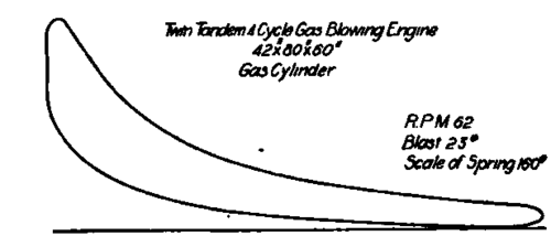 Tod gas engine cards.