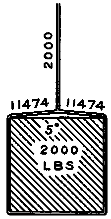 Illustrating the Obliquity of Slings.