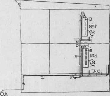 Connection Of Kitchen Boilers To Prevent Syphonage 322