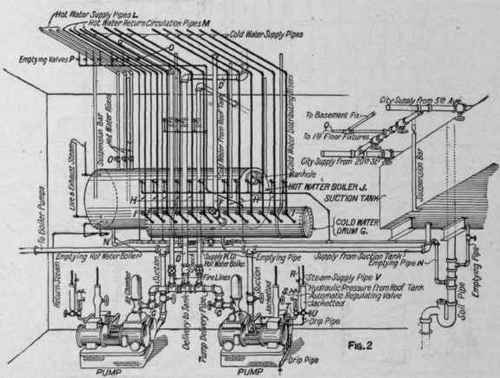 Enumeration And Description Of Fixtures Local Vent 225