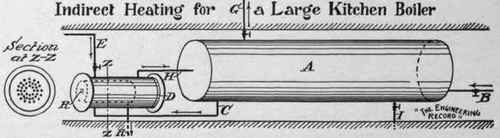 INDIRECT HEATING FOR A LARGE KITCKEN BOILER.