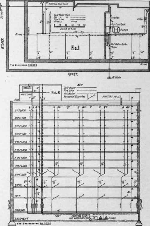 PLUMBING IN THE CONSTABLE OFFICE BUILDING, NEW YORK CITY.